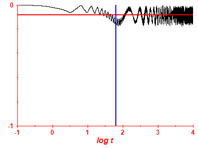 Survival probability log